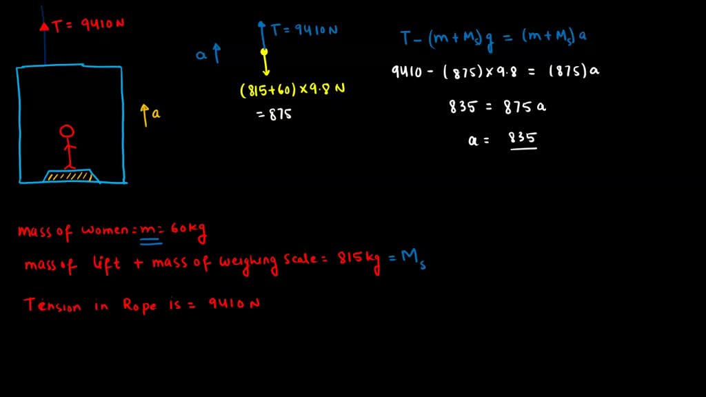 SOLVED 2. A woman stands on scale in a moving elevator Her mass is 60