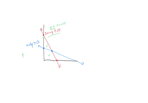 match-the-solution-region-of-the-following-system-of-linear-inequalities-with-one-of-the-four-regions-shown-in-the-figure-identify-the-unknown-corner-point-of-the-solution-region-x-3y-2-15-2-19823