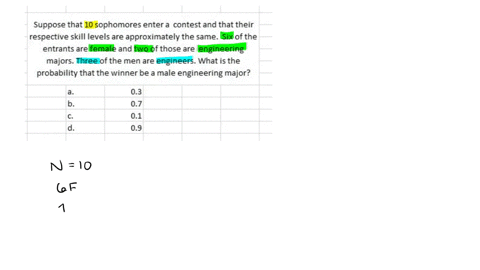 suppose-that-10-sophomores-enter-contest-and-that-their-respective-skill-level-are-approximately-the-same_-six-of-the-entrants-are-female-and-two-of-those-are-engineering-majors-three-of-the-39699
