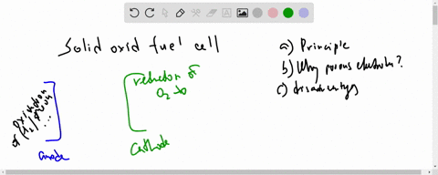 write-down-the-working-principle-of-solid-oxide-duel-cellwhy-the-anode-of-solid-oxide-fuel-cell-is-porouswhat-is-the-disadvantage-of-solid-oxide-fuel-cell-77614