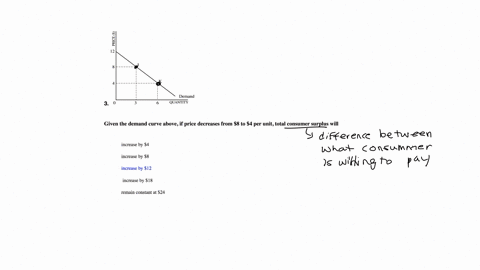price-12-8-demand-quantity-3-0-6-given-the-demand-curve-above-if-price-decreases-from-8-to-4-per-unit-total-consumer-surplus-will-increase-by-4-increase-by8-increase-by12-increase-by-18-rema-43387