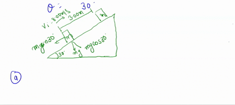 question-1-a-500-kg-block-is-set-into-motion-up-an-inclined-plane-with-an-initial-speed-of-vi-800-ms-the-block-comes-to-rest-after-traveling-d-300-m-along-the-plane-which-is-inclined-at-an-a-95303