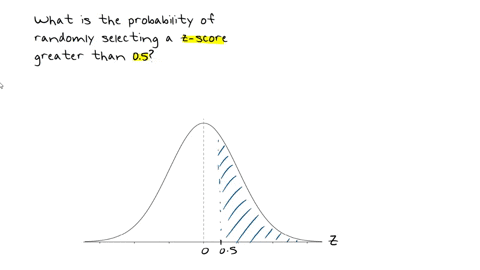 what-is-the-probability-of-randomly-selecting-a-z-score-greater-than-z-05-from-a-normal-distribution-a-07734-or-7734-b-02266-or-2266-c06915-or-6915-d-04532-or-453296-e-03085-or-3085-f-none-o-41935