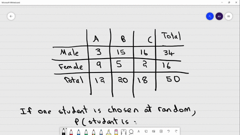 giving-a-test-to-a-group-of-students-the-grades-and-gender-are-summarized-below-a-b-c-total-male-3-15-16-34-female-9-5-2-16-total-12-20-18-50-if-one-student-is-chosen-at-random-find-the-prob-87525