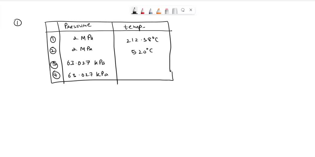 SOLVED: Determine the efficiencies of the boiler feed pump (BFP) and ...