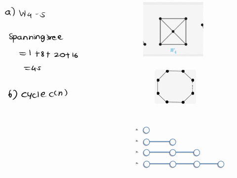 how-many-spanning-trees-do-the-following-graphs-have-a-the-wheel-graph-w4-on-five-vertices-b-the-cycle-cn-c-the-path-pn-36576
