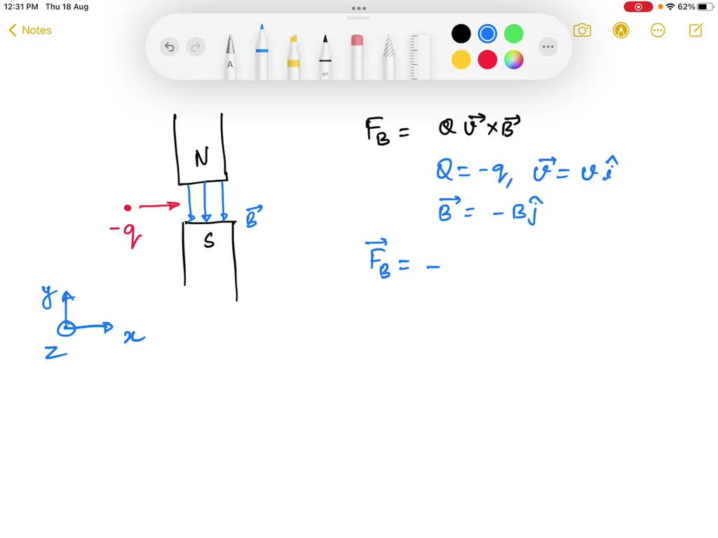 SOLVED 3. [1 mark] A beam of 'negative ions flows in the plane of the