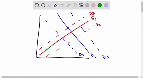 the-movement-from-point-a-to-point-b-on-the-graph-is-caused-by-a-decrease-in-the-price-of-the-good-an-increase-in-the-price-of-the-good-an-advance-in-production-technology-decrease-in-input-03022