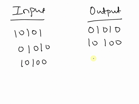 complete-the-table-of-outputs-for-the-following-linear-feedback-shift-registers-with-the-given-initial-condition-b4-b1-10101-b-64-b3-b2-b1-1000-b6-b4-b2-100000-b4-b2-111000-51442