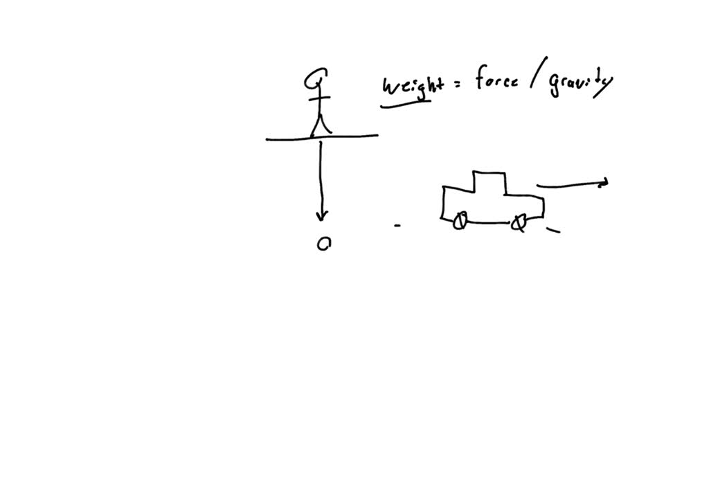 solved-1-where-is-the-gravitational-force-directed-as-you-stand-on