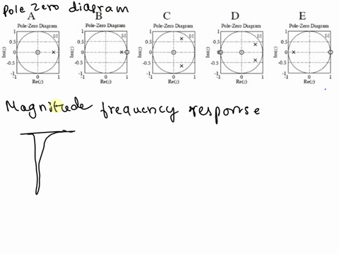 the-course-is-signal-and-system-150-roberts-936-for-each-magnitude-freguency-response-belowmatch-to-the-pole-zero-diagram-letter-a-b-pole-zero-diagram-c-d-e-pole-zero-diagram-pole-zero-diagr-34392