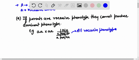which-of-the-following-statements-is-false-when-referring-to-complete-dominance-parents-with-recessive-phenotypes-cannot-produce-offspring-with-dominant-phenotypes-heterozygotes-have-one-dom-01802