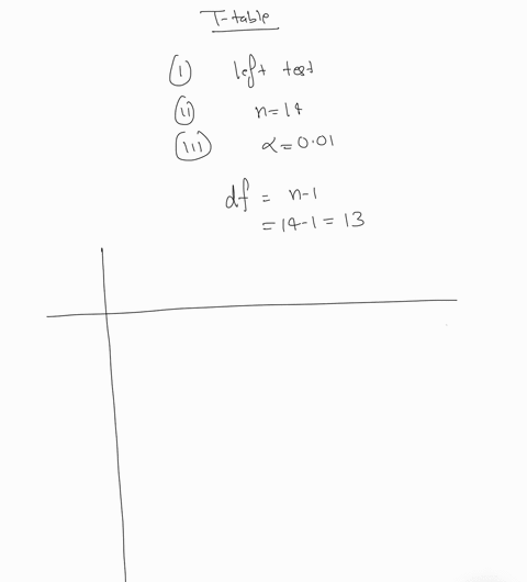 using-the-t-distribution-table-find-the-critical-values-for-the-test-for-left-tailed-test-with-n-14-and-answers-separated-by-comma-if-needed-001-enter-the-critical-values-53473
