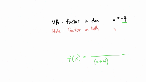 write-rational-function-with-the-following-properties-has-vertical-asymptote-x-hole-at-x-3-x-intercept-50-and-end-behavior-model-qlx-4-fx-72125