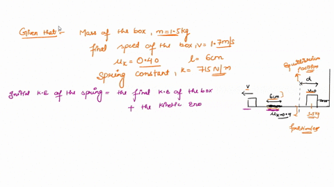 force-constant-k-715-nm-that-is-compressed-distance-d-as-shown-in-the-figure_-a-15-kg-box-is-held-at-rest-against-spring-with-equilibnun-pouuon-ruchnich-60-cm-patch-that-has-coefficient-of-k-10742