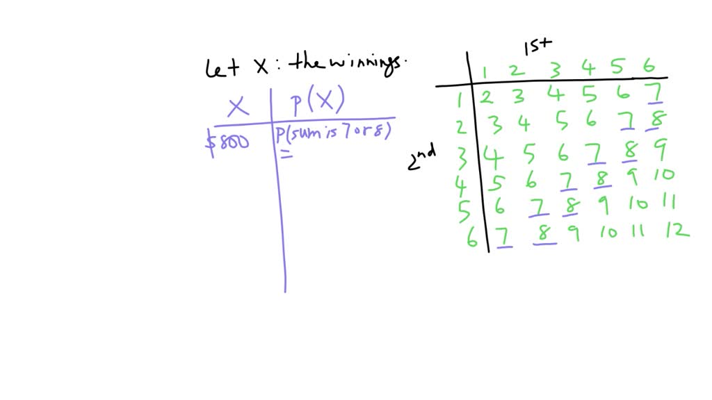 SOLVED: If a person rolls a pair of dice and gets a sum of 7 or 8, he ...