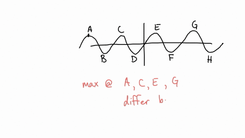 task-4-use-the-following-graph-to-explain-the-local-extrema-of-the-function-at-the-given-points-explain-clearly-how-they-differ-from-maximum-and-minimum-values-of-function-determine-the-intervals-of-a