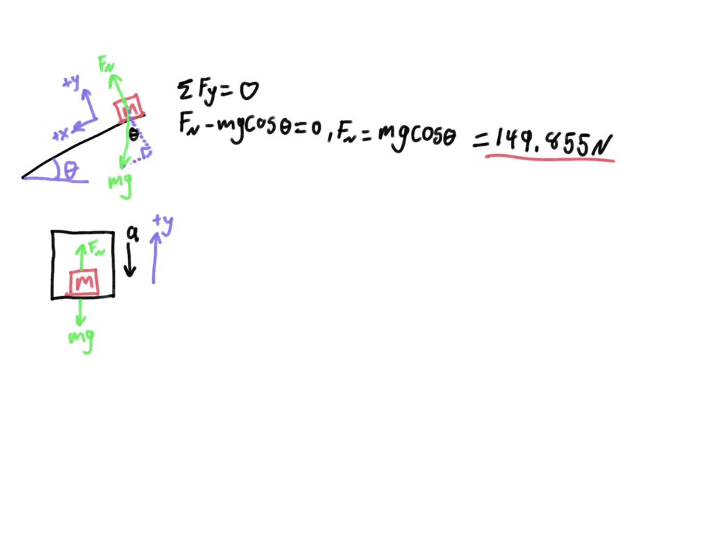 SOLVED: Calculate the magnitude of the normal force on a 20.2 kg block ...