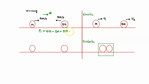 100-g-ball-moving-to-the-right-at-40-mls-collides-head-on-with-a-200-g-ball-that-is-moving-to-the-left-at-30-mls-alf-the-collision-is-perfectly-elastic-what-are-the-speeds-of-each-ball-after-80568
