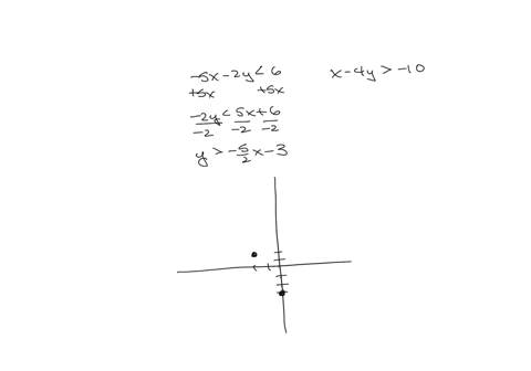 solve-a-system-of-linear-inequalities-graph-the-following-system-of-linear-inequalities-on-paper-then-answer-the-questions-that-follow-beginaligned-5-x-2-y-6-x-4-y-10-endaligned-the-graph-of-line-1-is