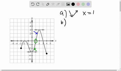 2-2-3-4-5-the-figure-above-shows-the-graph-of-f-the-derivative-of-a-twice-differentiable-function-f-on-the-interval-3-4-answer-the-following-questions-based-on-the-graph-of-f-e-find-all-x-co-72549