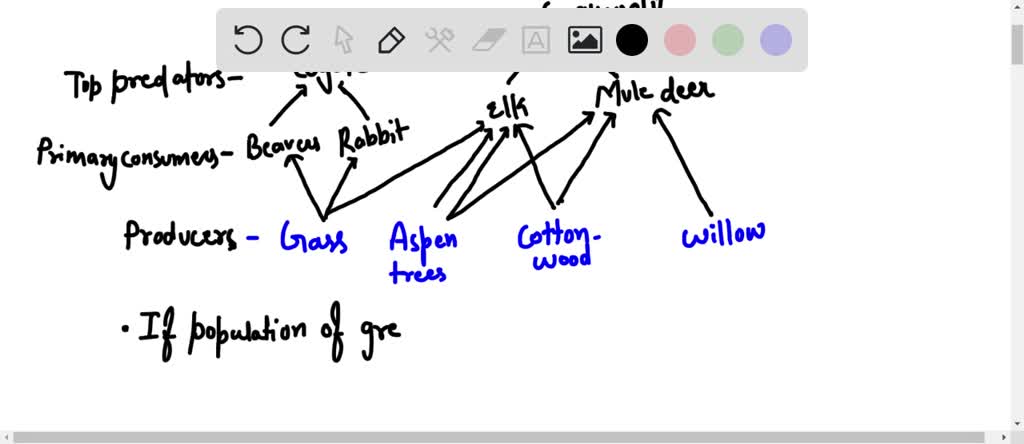 SOLVED: PLEASE HELP I WILL GIVE BRAINLY!!!!!!! (01.01HC) The diagram ...