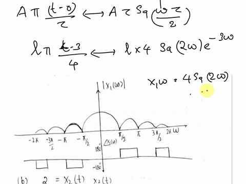 222-find-the-fourier-transforms-for-the-following-waveformsplot-the-waveforms-and-their-magni-tude-spectrahintuse-eq2-184-a11-b2-ca-90574