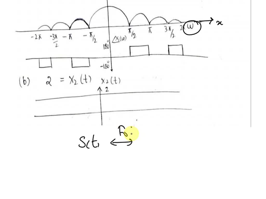 SOLVED: 2.22 Find The Fourier Transforms For The Following Waveforms ...