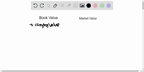 what-is-the-difference-between-the-book-value-and-the-market-value-of-an-asset-23645