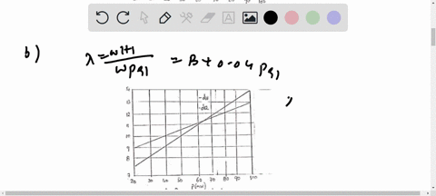 problems-31-assume-that-the-fuel-inputs-in-mbtu-per-hour-for-units-and-2-which-are-both-on-line-are-given-by-h-8p-0024p-80-hz-6p004p-120-where-h-fuel-input-to-unit-n-in-mbtu-per-hour-million-10507