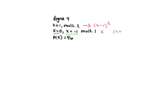 the-polynomial-of-degree-4-px-has-a-root-of-multiplicity-2-at-x1-and-roots-of-multiplicity-1-at-x0-and-x-1-it-goes-through-the-point-596-find-the-formula-for-px-px___________________-putting-46774