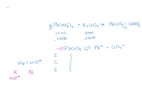 solubility-4