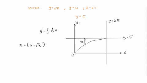 find-the-volume-of-the-solid-that-results-when-the-region-enclosed-by-1y-0-and-x-25-is-revolved-about-the-line-y-5-volume-edit-28857