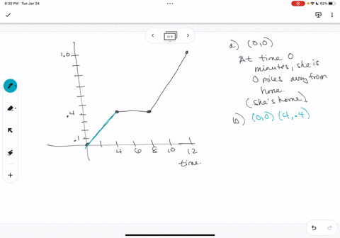 journey-from-her-house-to-work-each-morning-she-always-stops-atthe-coffee-13the-graph-below-models-katys-home-dt-in-miles-is-represented-a5-function-ofthe-number-of-shop-along-the-way-her-di-25024