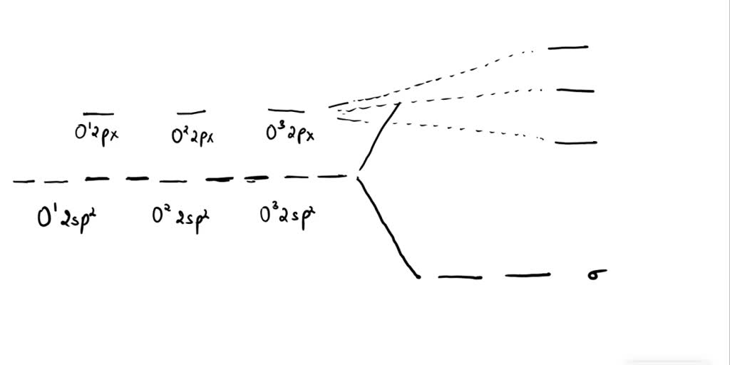 draw molecular orbital (MO) diagram for O3 (ozone)