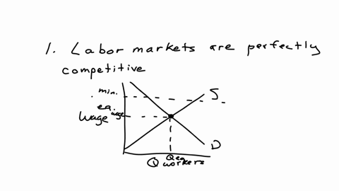 outline-2-theoretical-models-that-discuss-the-effect-of-the-minimum-wage-on-employment-how-do-the-predictions-for-employment-compare-between-these-models