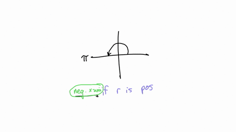 sally-plots-4pi-on-the-polar-plane-how-does-she-proceed-drag-a-phase-to-each-box-to-correctly-complete-the-statements-sally-first-determines-which-line-the-angle-of-rotation-places-the-point-99847