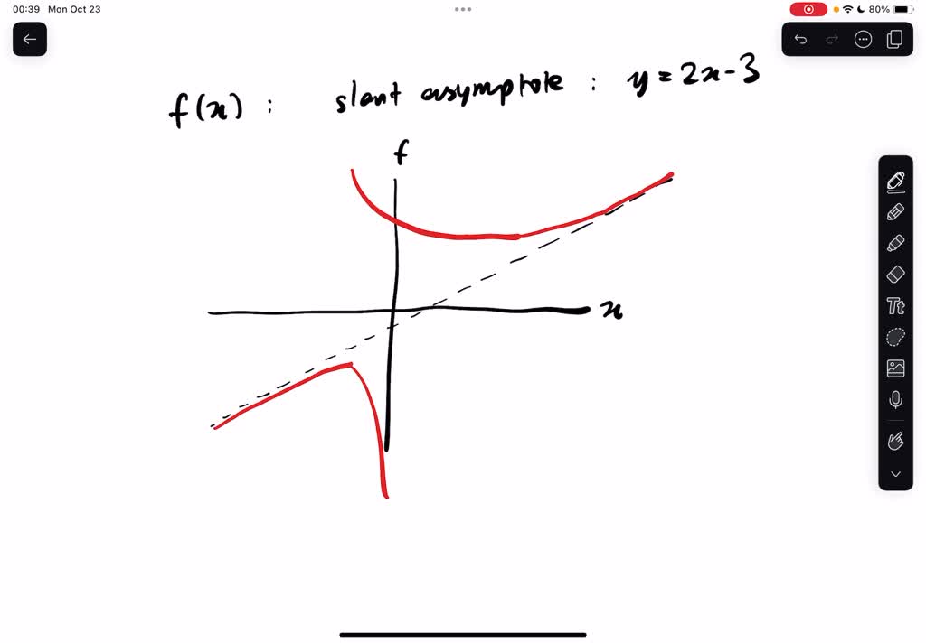 SOLVED: give an example with drawings of a formula for a function f(x ...