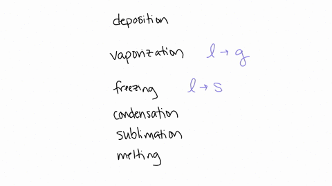 question-11-4-points-match-the-phase-changes-square-deposition-square-vaporization-freezing-condensation-sublimation-melting