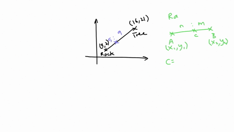 a-treasure-map-says-that-a-treasure-is-buried-so-that-it-partitions-the-distance-between-a-rock-and-a-tree-in-a-59-ratio-marina-traced-the-map-onto-a-coordinate-plane-to-find-the-exact-locat-19617