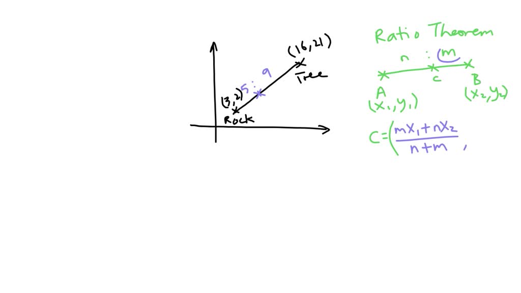 SOLVED A treasure map says that a treasure is buried so that it