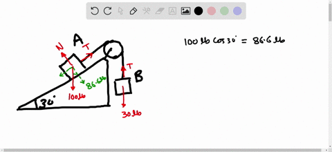 find-the-friction-force-exerted-by-the-ramp-on-box-a-knowing-that-box-a-weighs-100-ib-and-box-b-is-30-ibs-coefficient-of-static-friction-is-equal-to-03-frictionless-pulley-73345
