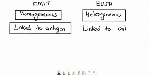 briefly-describe-emit-and-elisa-immunoassays-how-does-each-assay-work-61434