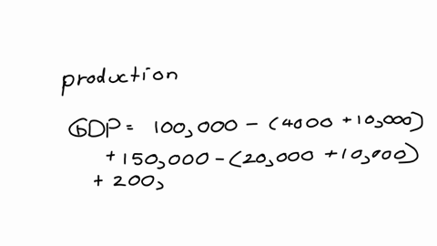 suppose-an-economy-produces-steel-wheat-and-oil-the-steel-industry-produces-100000-in-revenue-spends-4000-on-oil-10000-on-wheat-pays-workers-80000-the-wheat-industry-produces-150000-in-reven-78358