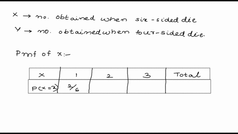 an-unbiased-six-sided-die-x-has-two-faces-numbered-1-two-faces-numbered-2-and-two-faces-numbered-3-an-unbiased-four-sided-die-y-has-its-faces-numbered-0-2-4-and-6-the-two-dice-are-rolled-let-42212