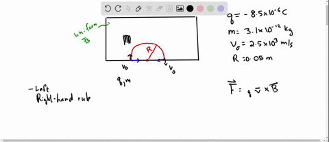 question-0-pts-in-the-figure-a-small-particle-of-charge-q-85-x-10-6-c-and-mass-31x10-12-kg-has-velocity-vo-25x103-ms-as-it-enters-a-region-of-uniform-magnetic-field-the-particle-is-observed-29712