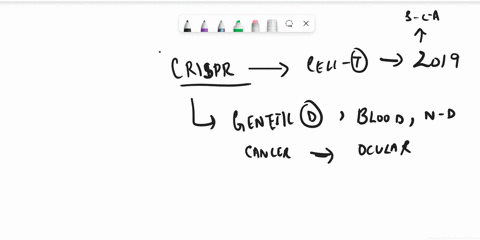 this-week-you-are-exploring-how-emerging-dna-technologies-impact-our-society-view-the-life-changer-video-on-crispr-then-address-the-following-questions-what-applications-of-crispr-look-parti-41733