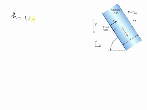 consider-steadyincompressibleparallellaminar-flow-of-a-film-of-oil-falling-slowly-down-an-infinite-vertical-wall-inclined-at-an-angle-a-as-shown-in-the-figurethe-oil-film-thickness-is-h-and-28473