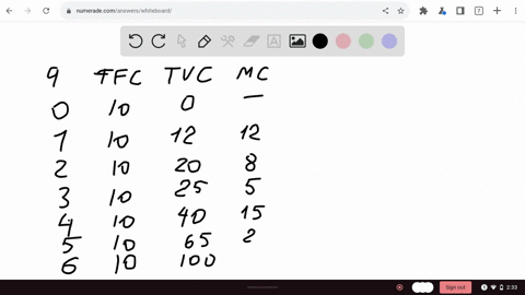 fill-in-the-columns-in-the-following-table-what-quantity-should-a-profit-maximizing-fum-produce-verify-your-answers-with-marginal-reasoning-tfc-tvc-mc-price-tr-tc-profit-s10-so-s20-10-12-20-56926