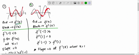 the-graphs-of-a-function-f-and-its-derivative-f-are-shown-which-is-bigger-f-1-or-f1-3